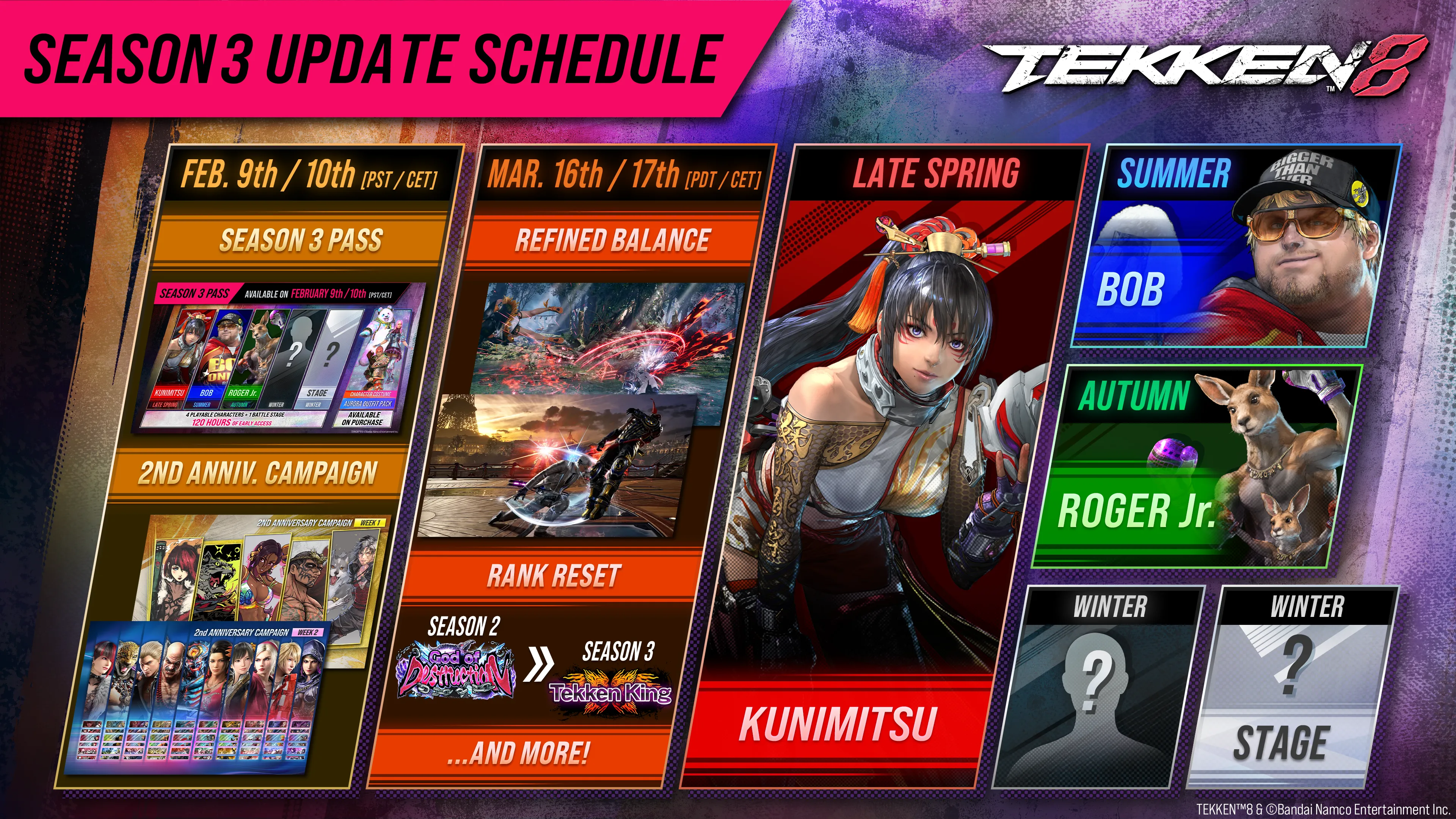 Tekken 8 Season 3 Update Schedule infographic listing dated milestones from the Season 3 Pass and Refined Balance patch through the Kunimitsu, Bob, and Roger Jr. releases